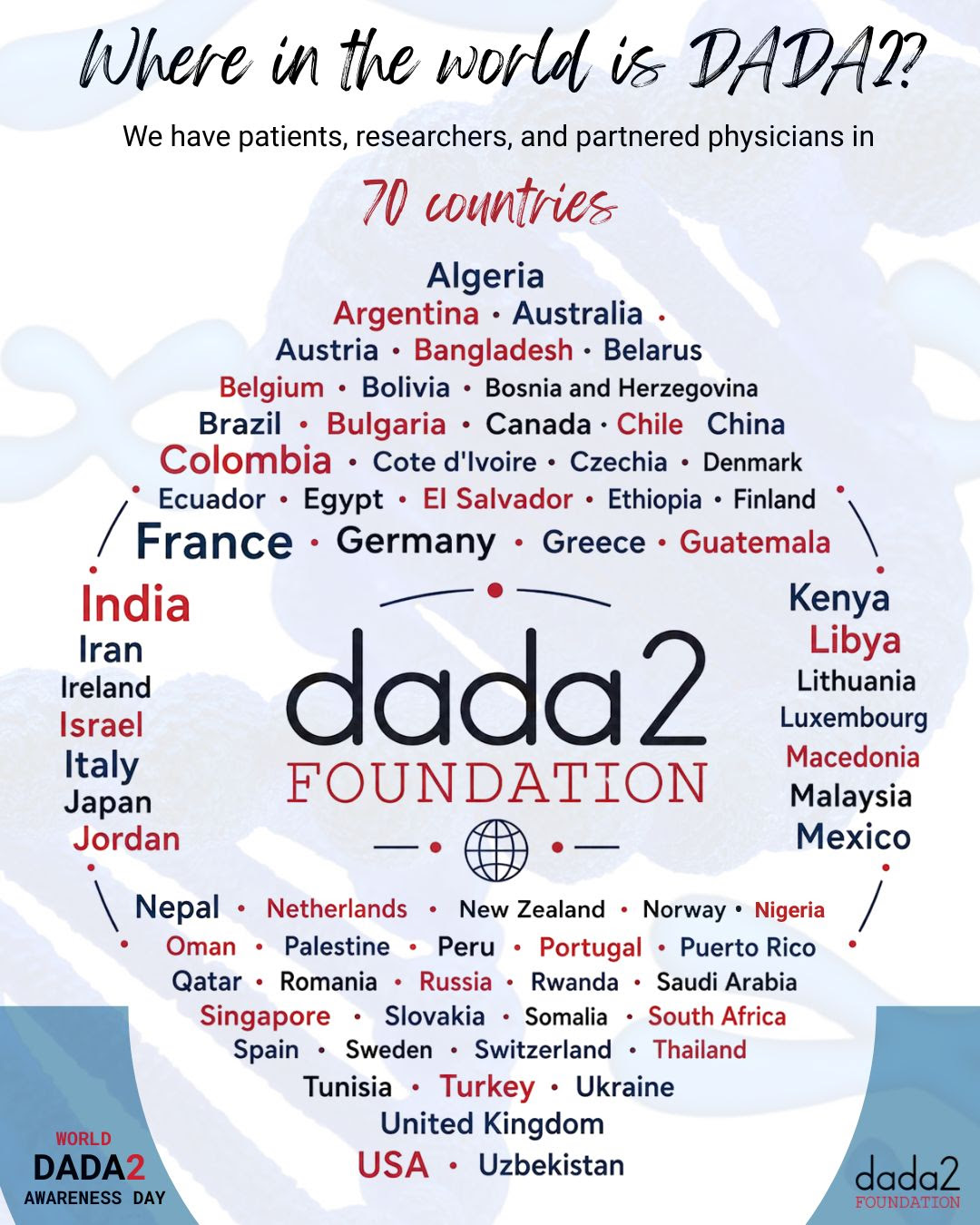Where in the World is DADA2